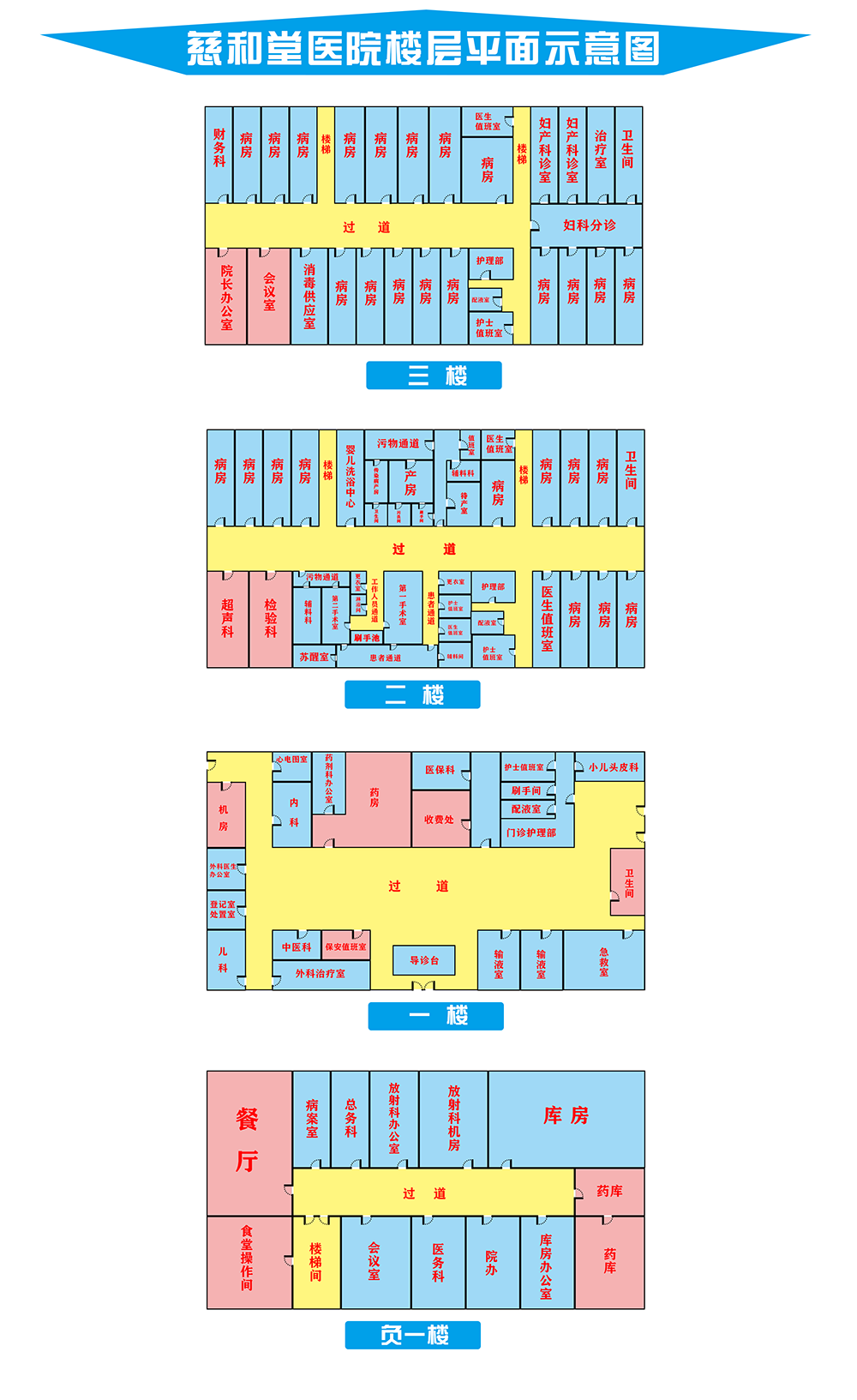 医院楼层分布图